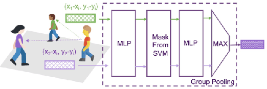 Figure 2 for Following Social Groups: Socially Compliant Autonomous Navigation in Dense Crowds