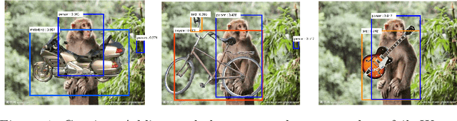 Figure 1 for Visual Concepts and Compositional Voting