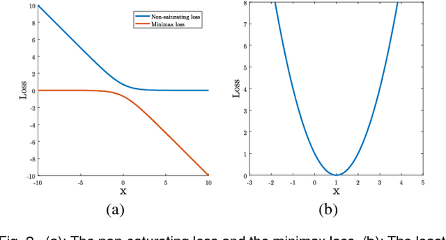 Figure 3 for On the Effectiveness of Least Squares Generative Adversarial Networks
