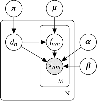 Figure 2 for Modeling Heterogeneous Statistical Patterns in High-dimensional Data by Adversarial Distributions: An Unsupervised Generative Framework