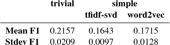 Figure 2 for Macquarie University at BioASQ 5b -- Query-based Summarisation Techniques for Selecting the Ideal Answers