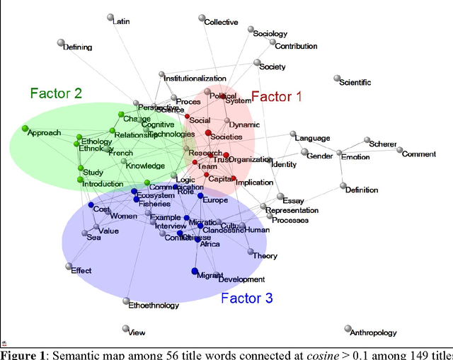 Figure 1 for "Meaning" as a sociological concept: A review of the modeling, mapping, and simulation of the communication of knowledge and meaning