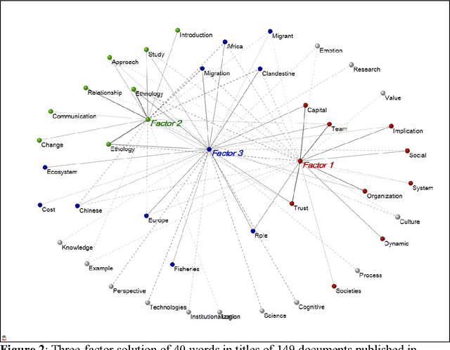 Figure 2 for "Meaning" as a sociological concept: A review of the modeling, mapping, and simulation of the communication of knowledge and meaning