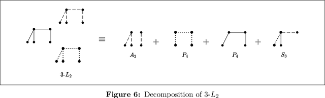 Figure 3 for Hardness of Approximation of Euclidean $k$-Median
