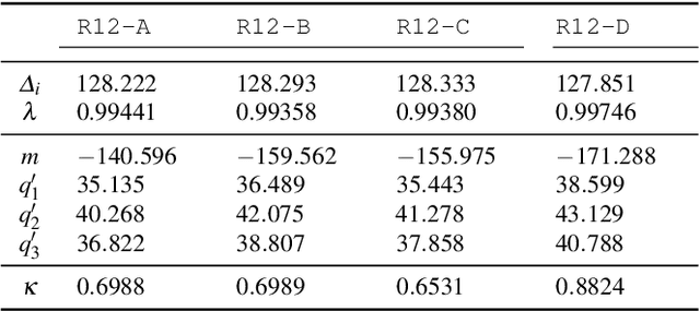 Figure 4 for Leveraging blur information for plenoptic camera calibration