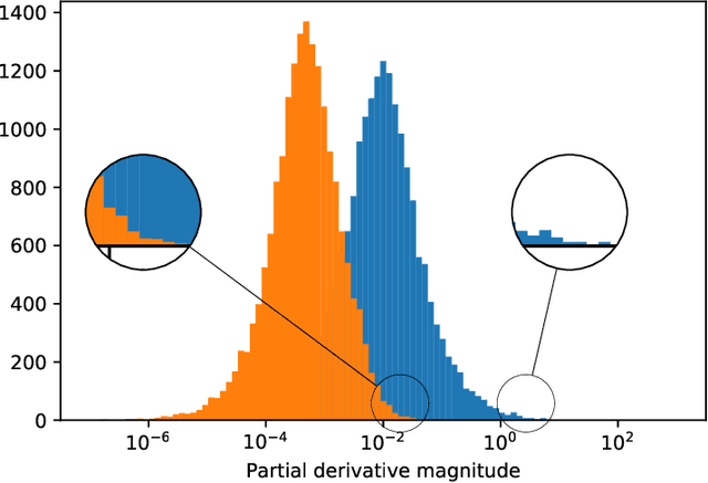 Figure 3 for Coordinate descent on the orthogonal group for recurrent neural network training