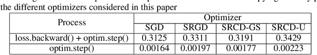Figure 2 for Coordinate descent on the orthogonal group for recurrent neural network training