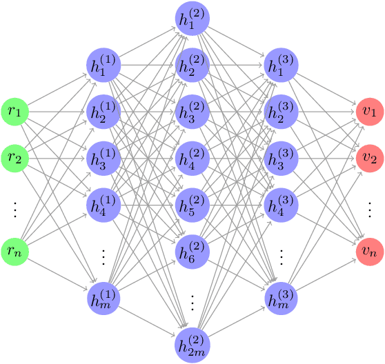 Figure 4 for Real-time Evasion Attacks with Physical Constraints on Deep Learning-based Anomaly Detectors in Industrial Control Systems