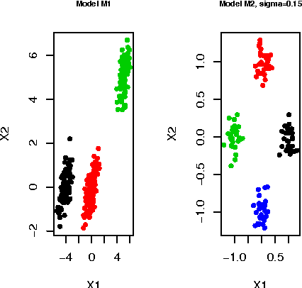 Figure 3 for Clustering using Unsupervised Binary Trees: CUBT