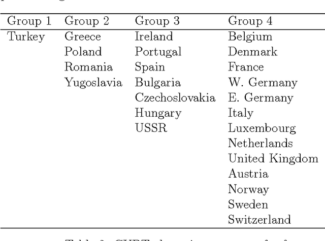 Figure 4 for Clustering using Unsupervised Binary Trees: CUBT