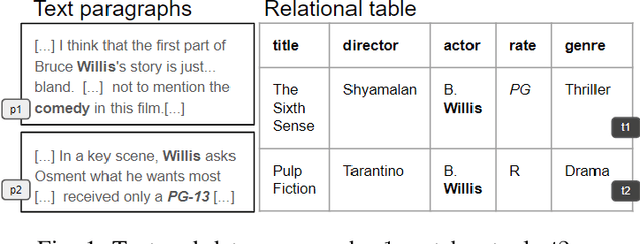 Figure 1 for Unsupervised Matching of Data and Text