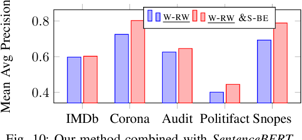 Figure 2 for Unsupervised Matching of Data and Text