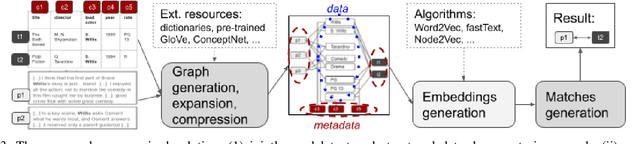 Figure 4 for Unsupervised Matching of Data and Text