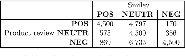 Figure 3 for FinnSentiment -- A Finnish Social Media Corpus for Sentiment Polarity Annotation