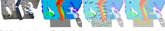 Figure 2 for Real-time Perception meets Reactive Motion Generation