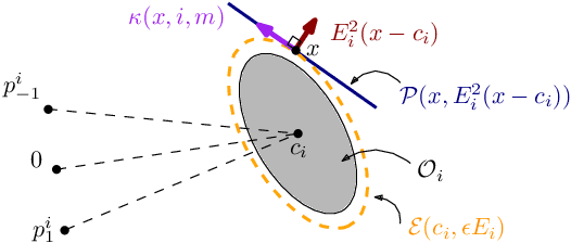 Figure 1 for Obstacle Avoidance via Hybrid Feedback