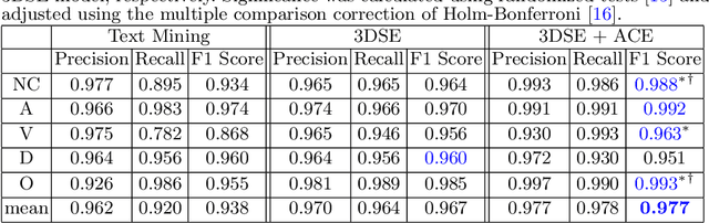 Figure 2 for CT Data Curation for Liver Patients: Phase Recognition in Dynamic Contrast-Enhanced CT