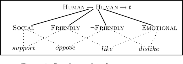 Figure 2 for Computing Parallelism in Discourse