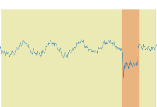 Figure 2 for Proactive Network Maintenance using Fast, Accurate Anomaly Localization and Classification on 1-D Data Series