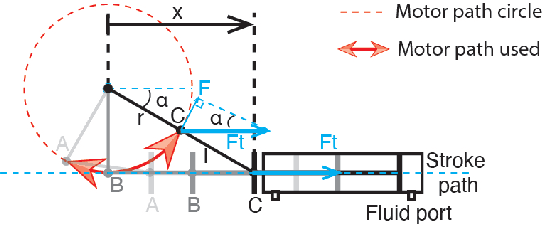 Figure 3 for A peristaltic soft, wearable robot for compression and massage therapy