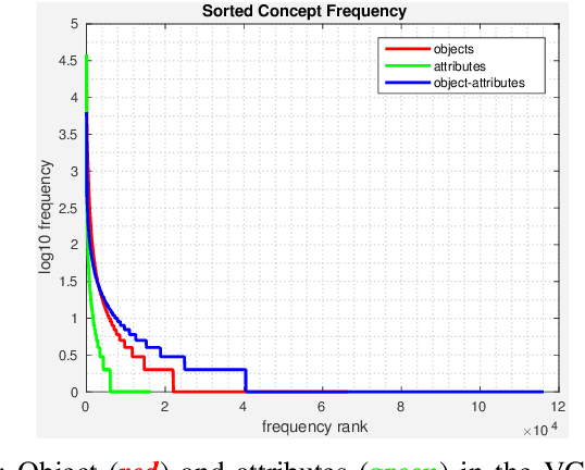 Figure 1 for Action Classification via Concepts and Attributes