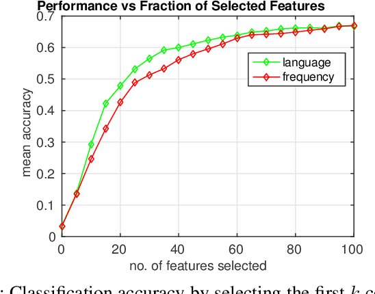 Figure 3 for Action Classification via Concepts and Attributes