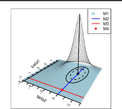 Figure 1 for Feature Selection using e-values