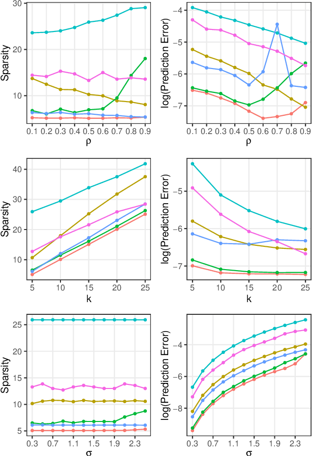 Figure 2 for Feature Selection using e-values
