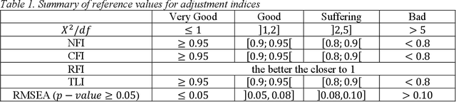 Figure 2 for Confirmatory Factor Analysis -- A Case study