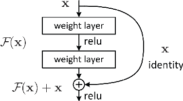 Figure 2 for An Efficient Framework for Visible-Infrared Cross Modality Person Re-Identification