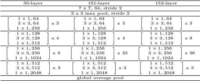 Figure 1 for An Efficient Framework for Visible-Infrared Cross Modality Person Re-Identification
