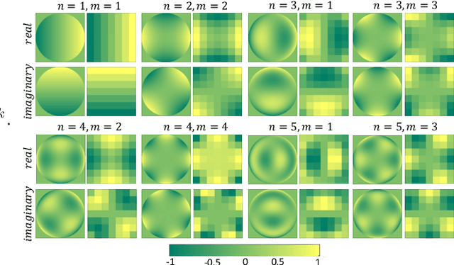 Figure 3 for An Efficient Framework for Visible-Infrared Cross Modality Person Re-Identification