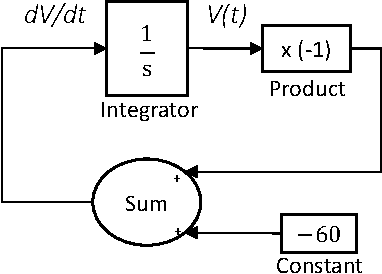 Figure 1 for SIM-CE: An Advanced Simulink Platform for Studying the Brain of Caenorhabditis elegans