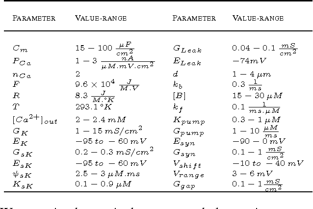 Figure 2 for SIM-CE: An Advanced Simulink Platform for Studying the Brain of Caenorhabditis elegans