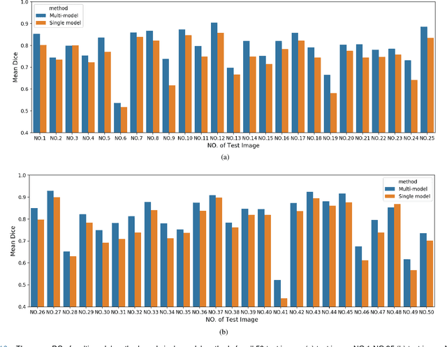 Figure 2 for Deep Learning Methods for Lung Cancer Segmentation in Whole-slide Histopathology Images -- the ACDC@LungHP Challenge 2019