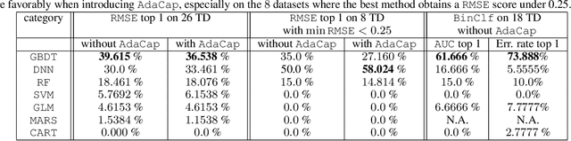 Figure 2 for AdaCap: Adaptive Capacity control for Feed-Forward Neural Networks