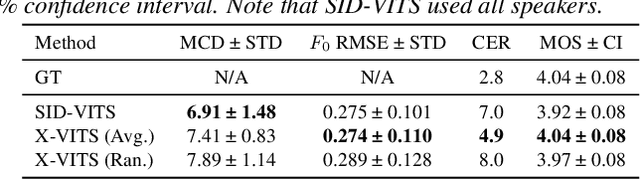 Figure 4 for ESPnet2-TTS: Extending the Edge of TTS Research