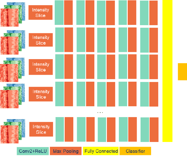 Figure 3 for Streaming Networks: Enable A Robust Classification of Noise-Corrupted Images