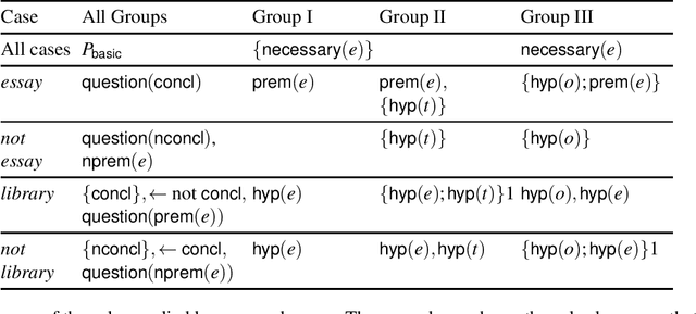 Figure 1 for A Quantitative Symbolic Approach to Individual Human Reasoning