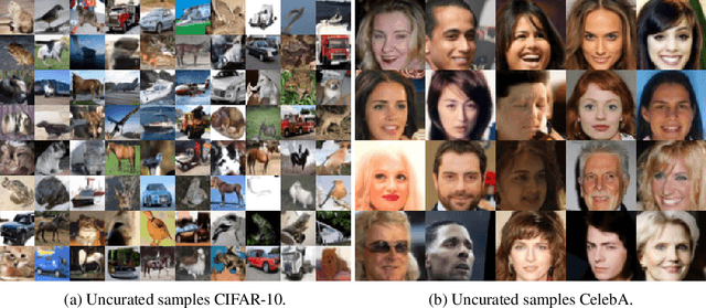 Figure 4 for Soft Diffusion: Score Matching for General Corruptions