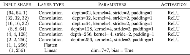 Figure 2 for GlanceNets: Interpretabile, Leak-proof Concept-based Models