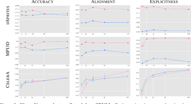 Figure 4 for GlanceNets: Interpretabile, Leak-proof Concept-based Models