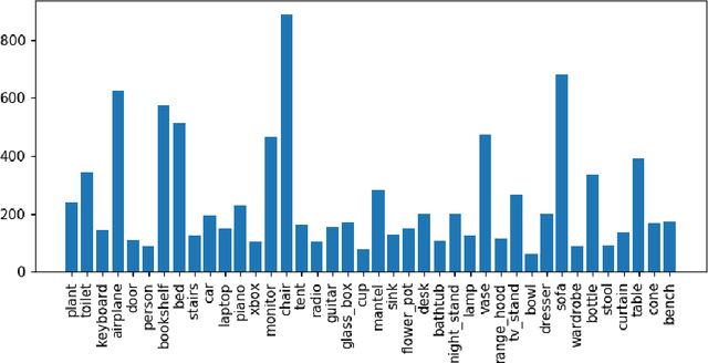 Figure 2 for Large-Scale Shape Retrieval with Sparse 3D Convolutional Neural Networks
