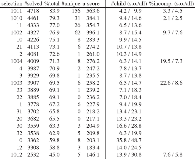 Figure 2 for Selecting the Selection