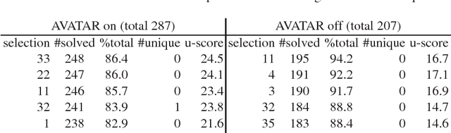 Figure 4 for Selecting the Selection