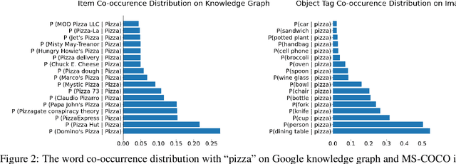 Figure 3 for Maria: A Visual Experience Powered Conversational Agent