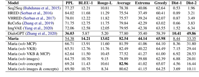 Figure 2 for Maria: A Visual Experience Powered Conversational Agent