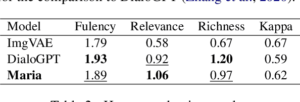 Figure 4 for Maria: A Visual Experience Powered Conversational Agent