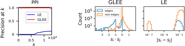 Figure 1 for Geometric Laplacian Eigenmap Embedding