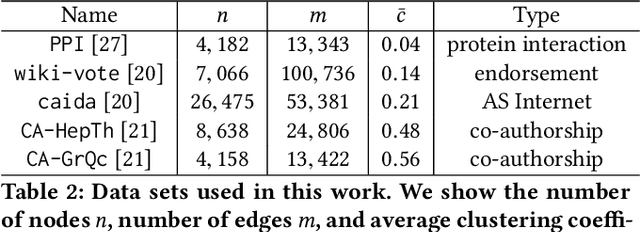 Figure 4 for Geometric Laplacian Eigenmap Embedding